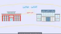 ستاد فرهنگسازی اقتصاد دانش بنیان آشنایی و توانائی علم حقوق در شرکت های دانش بنیان