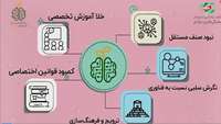 ستاد فرهنگسازی اقتصاد دانش بنیان چالش های توسعه صنایع خلاق در ایران