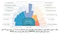 ستاد فرهنگسازی اقتصاد دانش بنیان رو به سوي پيشرفت