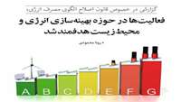 ستاد فرهنگسازی اقتصاد دانش بنیان فعاليتها در حوزه بهينه سازي انرژي و محيط زيست هدفمند شد