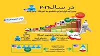 ستاد فرهنگسازی اقتصاد دانش بنیان نرخ مهاجرت ایران پایین‌تر از میانگین جهانی است