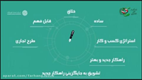 ستاد فرهنگسازی اقتصاد دانش بنیان از ایده تا فناوری