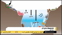 ستاد فرهنگسازی اقتصاد دانش بنیان میکروبیوم دریای خزر