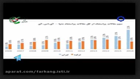 ستاد فرهنگسازی اقتصاد دانش بنیان  بررسی اقدامات نهادهای کشور در تخلفات علمی مقالات