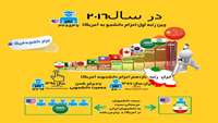 ستاد فرهنگسازی اقتصاد دانش بنیان قابل توجه منتقدان؛ ایران جزو 30 کشور نخست ارسال‌کننده مهاجر قرار «ندارد»