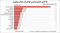 ستاد فرهنگسازی اقتصاد دانش بنیان کشورهای مهاجرفرست را بشناسیم