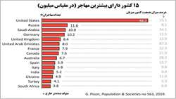 ستاد فرهنگسازی اقتصاد دانش بنیان کشورهای مهاجرفرست را بشناسیم